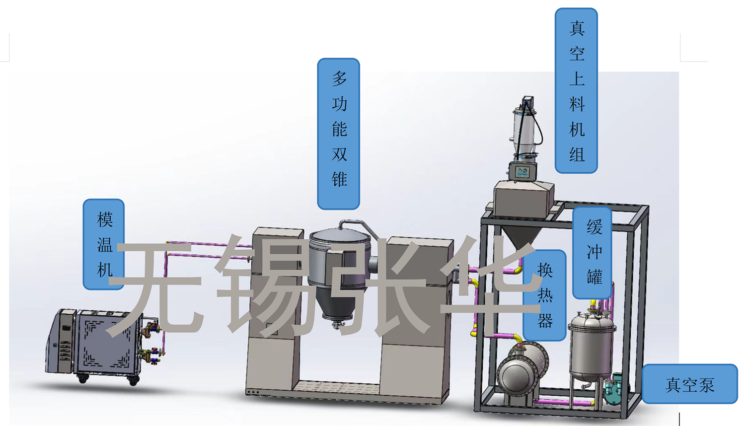 撬装系统，双锥，多功能双锥